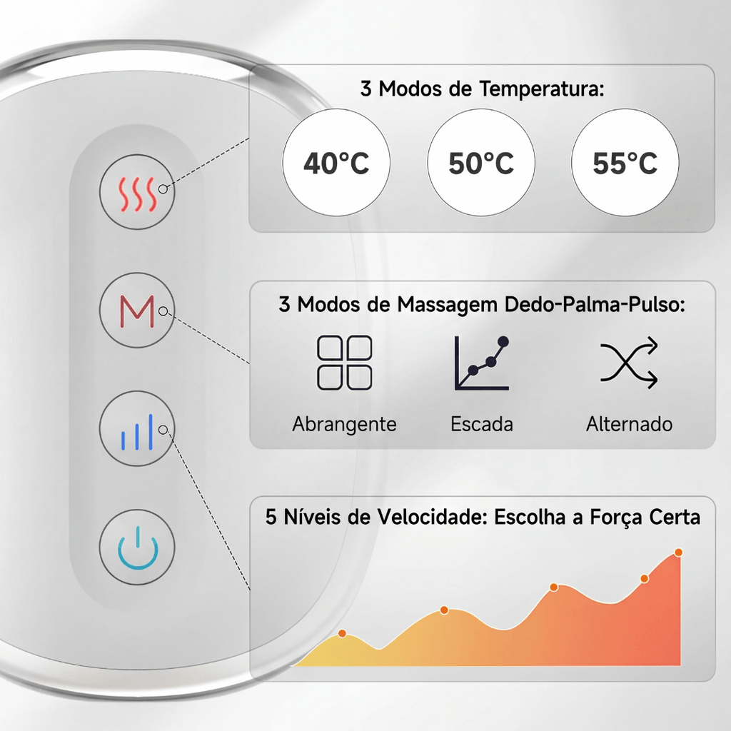 Fitorya™ Dispositivo de Massagem de Compressão para Mãos e Pulsos