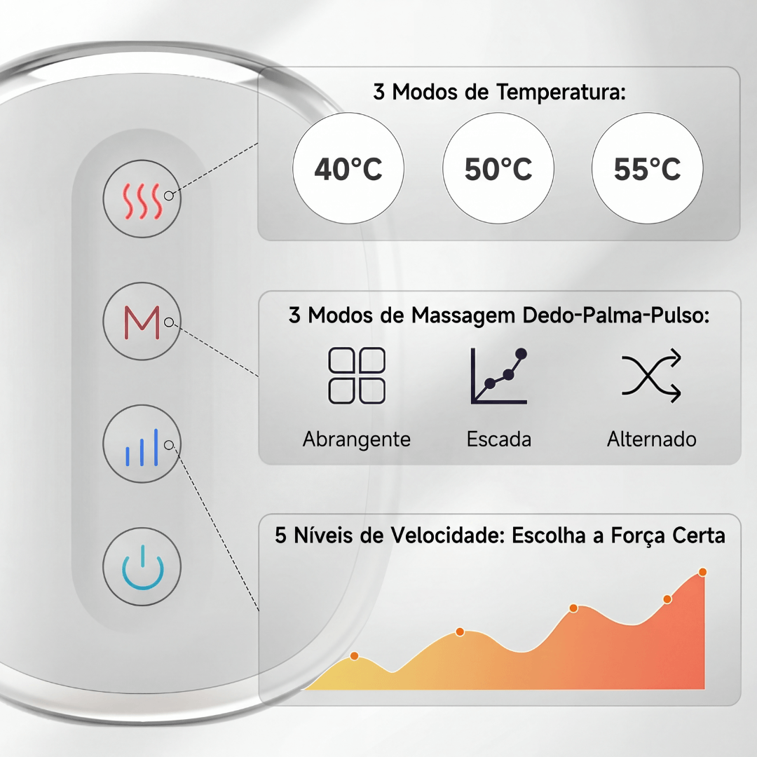 Fitorya™ Dispositivo de Massagem de Compressão para Mãos e Pulsos