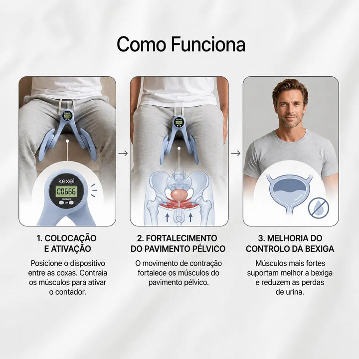 Kexel™: A Forma Mais Eficaz de Acabar com as Perdas de Urina