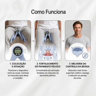 Kexel: A Forma Mais Eficaz de Acabar com as Perdas de Urina