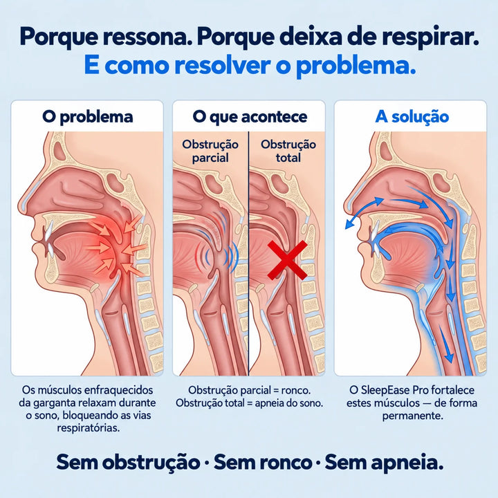 SleepEase Pro — Elimina o Ressobro e a Apneia do Sono