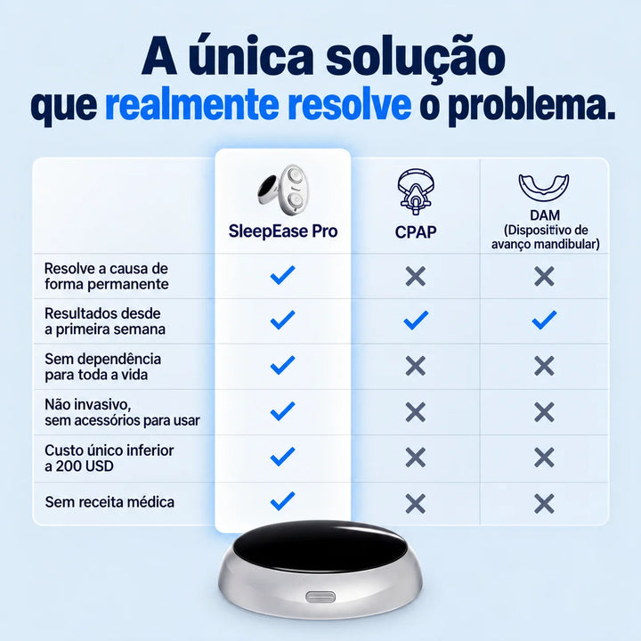 SleepEase Pro — Elimina o Ressobro e a Apneia do Sono