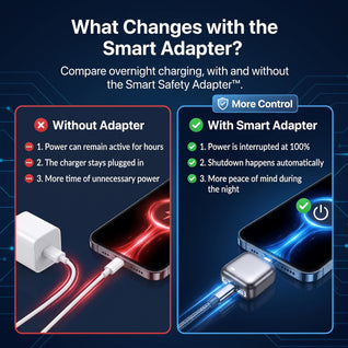 Adaptador Inteligente de Segurança